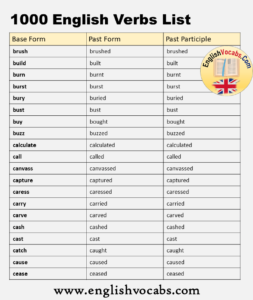 1000 Verb List, Past and Past Participle, V1 V2 V3 List - English Vocabs