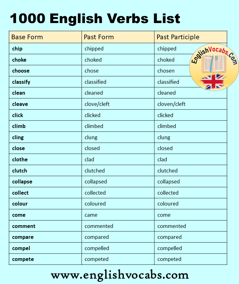 Planeta Incontable Zona Past Participle Of Tell In English Mayor 