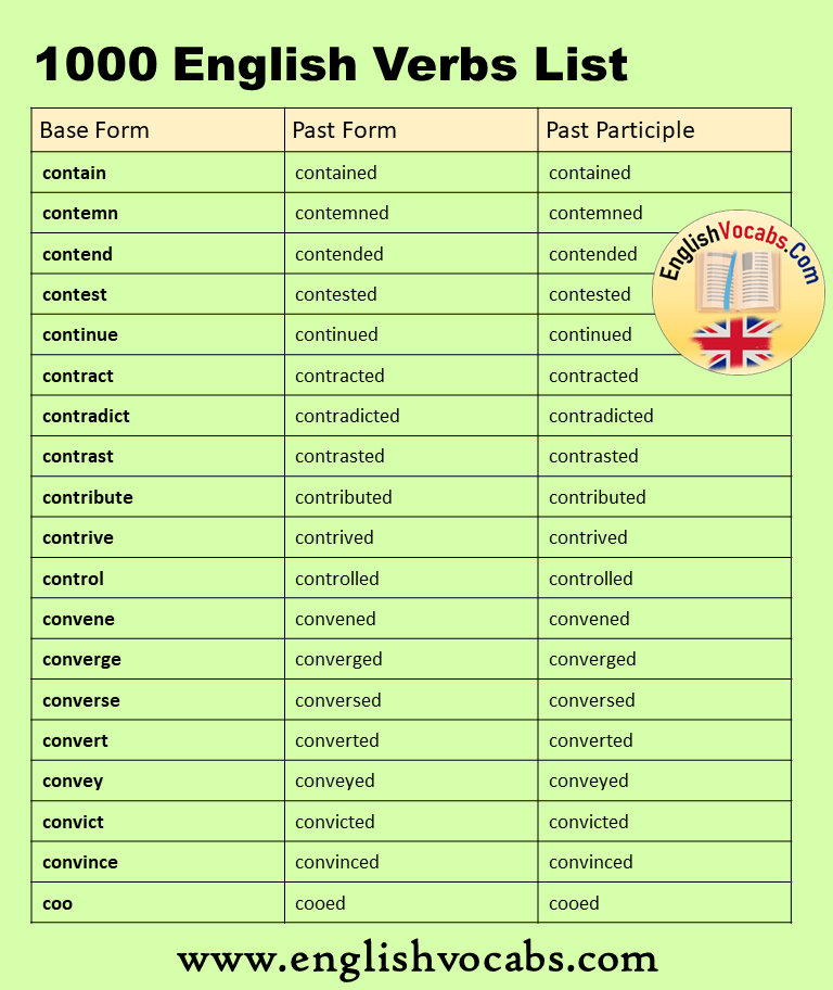 Английский verb forms. Past participle v3. Past participle verbs. Regular and Irregular verbs list. Past forms of the verbs.