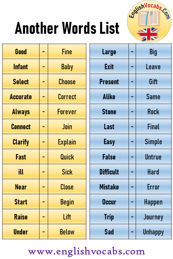 Another Word For Fundamental Definition