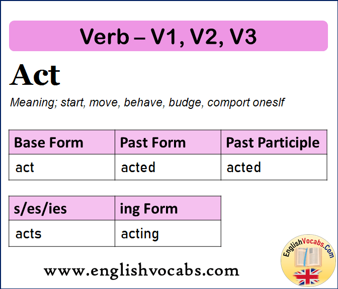 Act Past Simple, Past Participle, V1 V2 V3 Form of Act