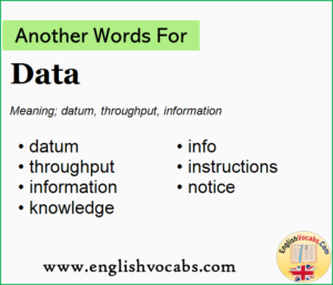 another word for data presentation