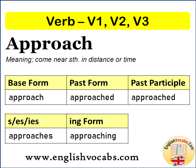 Approach Past Simple, Past Participle, V1 V2 V3 Form of Approach