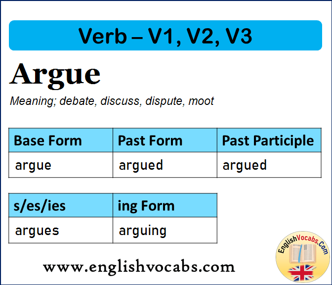 Argue Past Simple, Past Participle, V1 V2 V3 Form of Argue