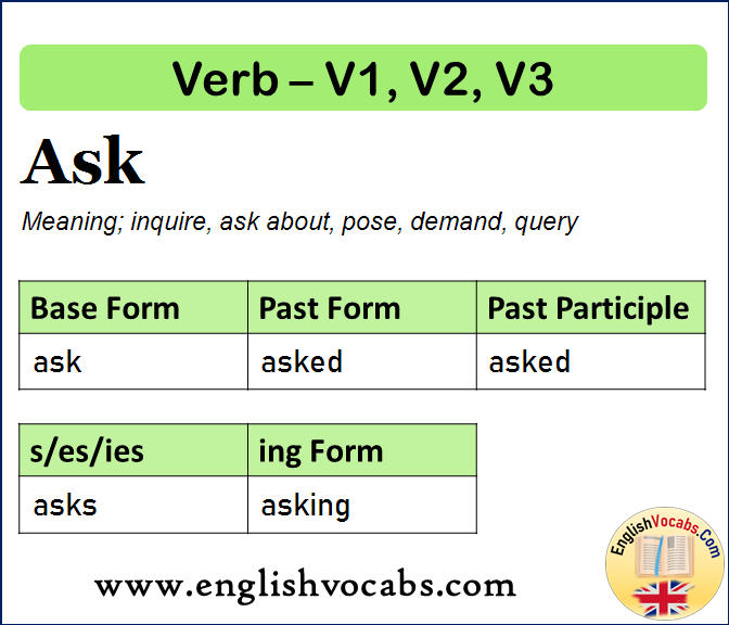 Innovate Past Simple Past Participle V1 V2 V3 Form Of Innovate 