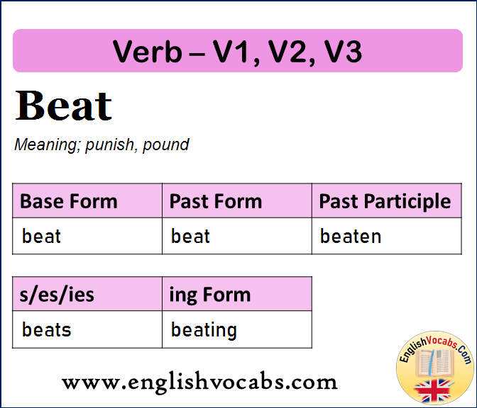 Beat Past Simple, Past Participle, V1 V2 V3 Form of Beat