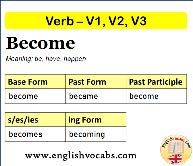Become Past Simple, Past Participle, V1 V2 V3 Form of Become