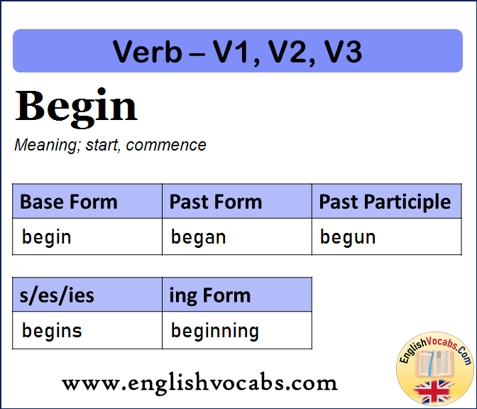Begin Past Simple, Past Participle, V1 V2 V3 Form of Begin