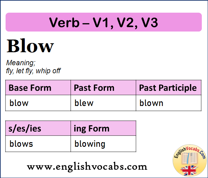 Blow Past Simple, Past Participle, V1 V2 V3 Form of Blow