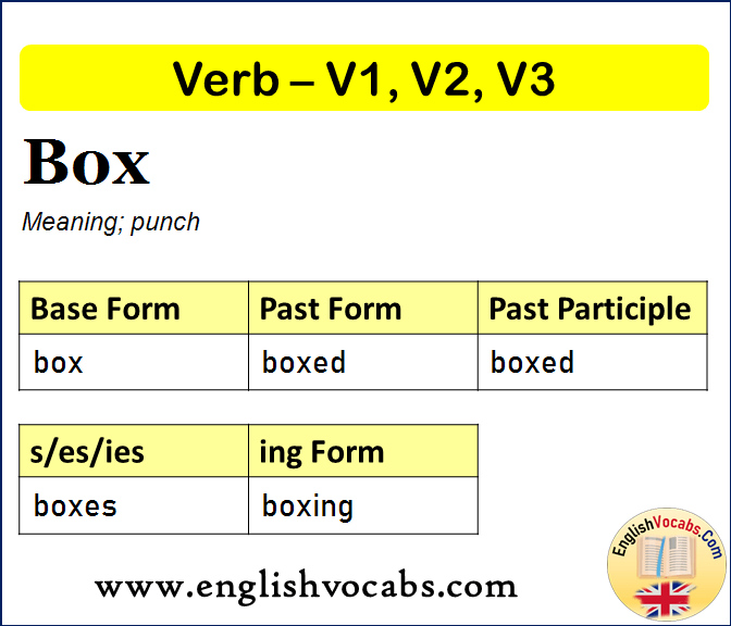 Box Past Simple, Past Participle, V1 V2 V3 Form of Box