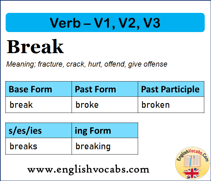 Break Past Simple, Past Participle, V1 V2 V3 Form of Break