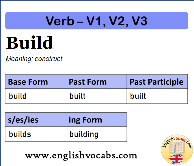 Build Past Simple, Past Participle, V1 V2 V3 Form of Build