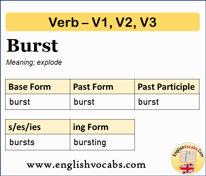 Burst Past Simple, Past Participle, V1 V2 V3 Form of Burst