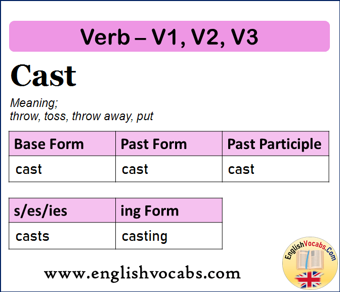Cast Past Simple, Past Participle, V1 V2 V3 Form of Cast