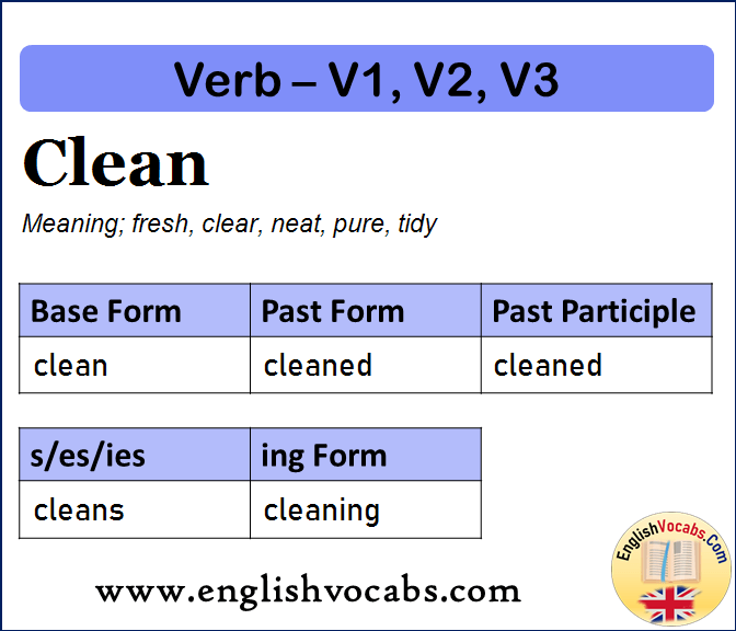 Clean Past Simple, Past Participle, V1 V2 V3 Form of Clean