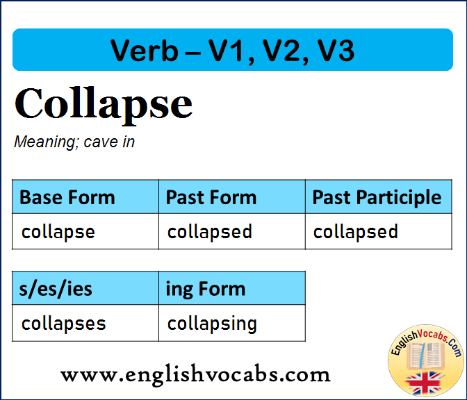 Collapse Past Simple, Past Participle, V1 V2 V3 Form of Collapse