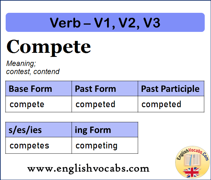 Compete Past Simple, Past Participle, V1 V2 V3 Form of Compete