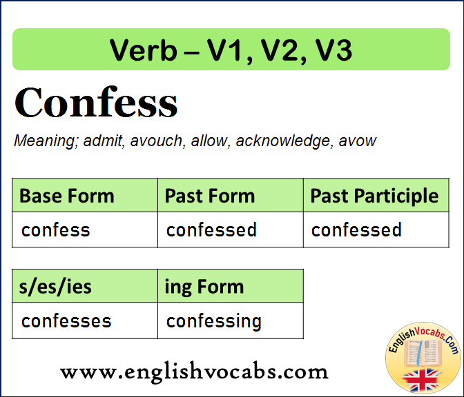 Confess Past Simple, Past Participle, V1 V2 V3 Form of Confess