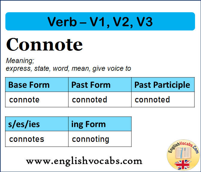 Connote Past Simple, Past Participle, V1 V2 V3 Form of Connote