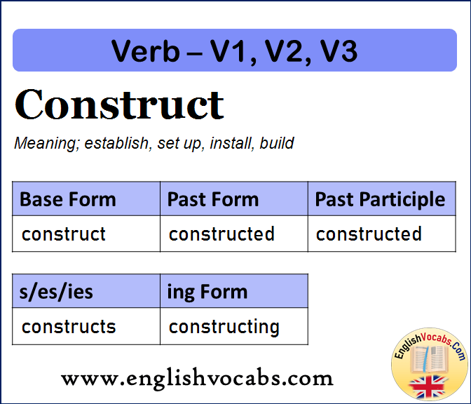 Construct Past Simple, Past Participle, V1 V2 V3 Form of Construct