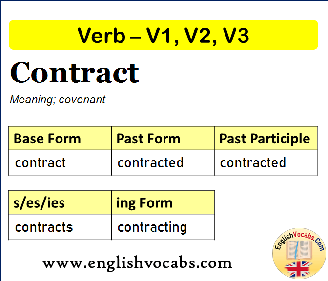 Contract Past Simple, Past Participle, V1 V2 V3 Form of Contract