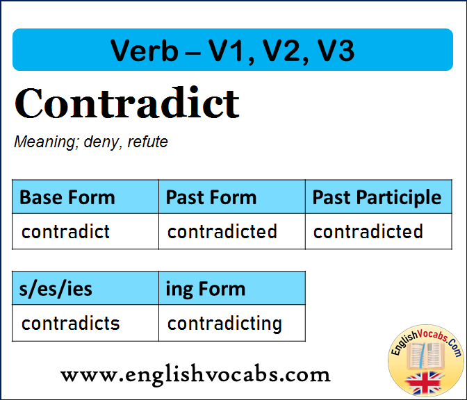 Contradict Past Simple, Past Participle, V1 V2 V3 Form of Contradict