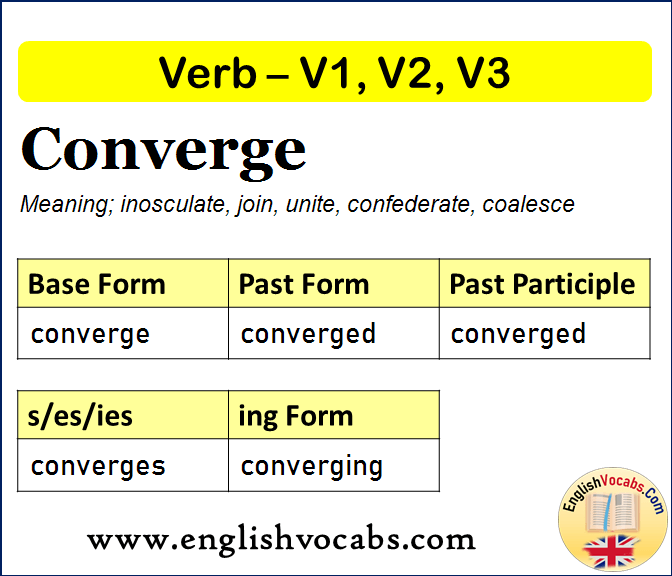 Converge Past Simple, Past Participle, V1 V2 V3 Form of Converge