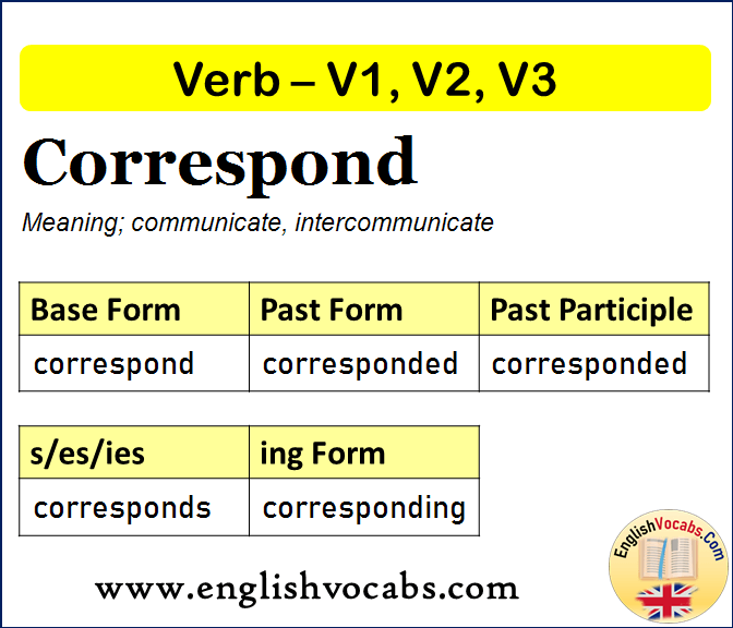 Correspond Past Simple, Past Participle, V1 V2 V3 Form of Correspond