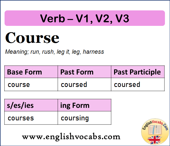 Course Past Simple, Past Participle, V1 V2 V3 Form of Course