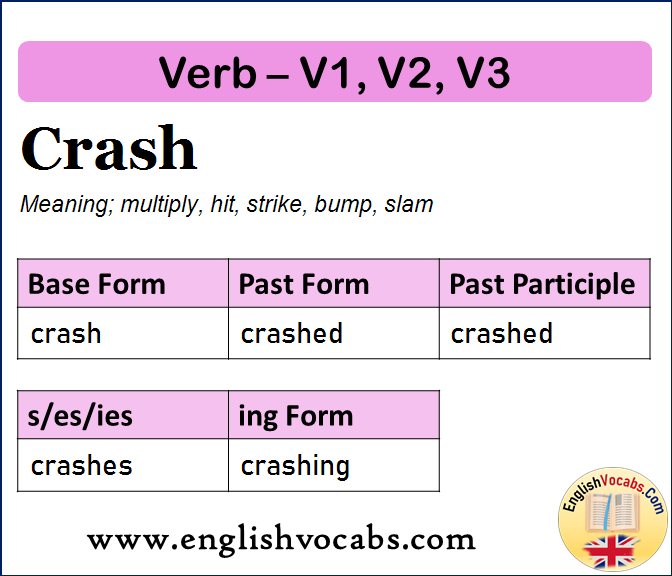 Crash Past Simple, Past Participle, V1 V2 V3 Form of Crash