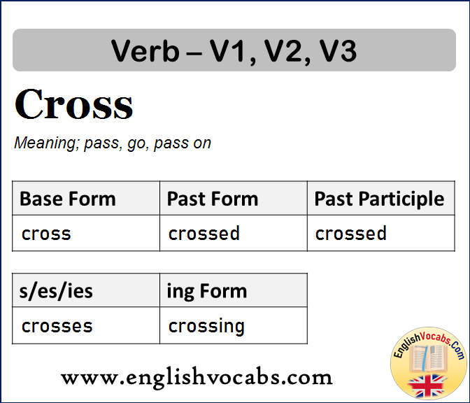 Cross Past Simple, Past Participle, V1 V2 V3 Form of Cross