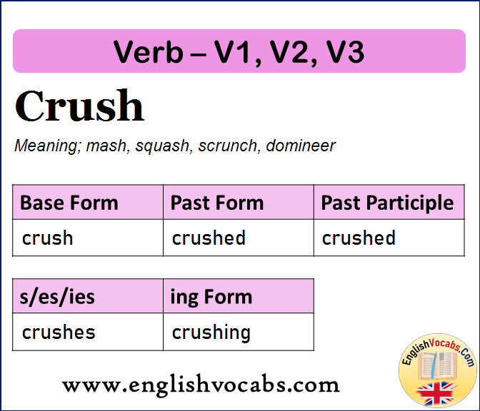 Crush Past Simple Past Participle V1 V2 V3 Form Of Crush English Vocabs