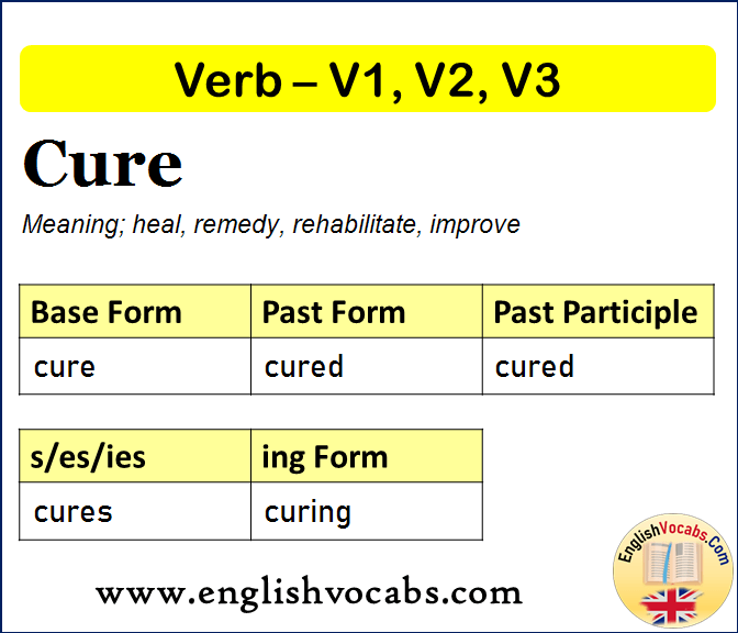 Cure Past Simple, Past Participle, V1 V2 V3 Form of Cure