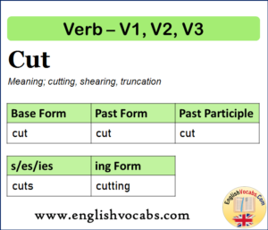 Sell Past Simple, Past Participle, V1 V2 V3 Form Of Sell - English Vocabs