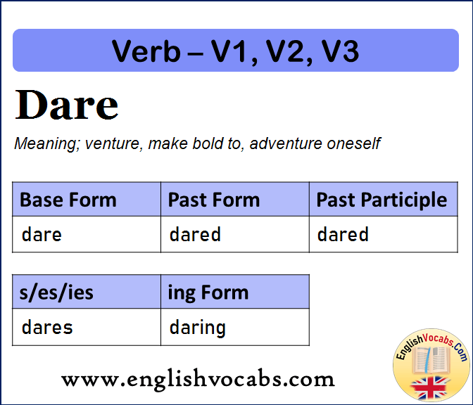 Dare Past Simple, Past Participle, V1 V2 V3 Form of Dare