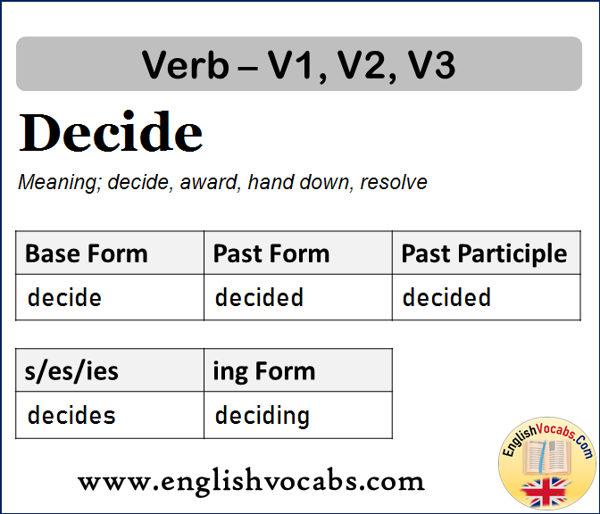 Decide Past Simple, Past Participle, V1 V2 V3 Form of Decide