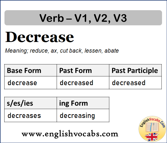 Decrease Past Simple, Past Participle, V1 V2 V3 Form of Decrease