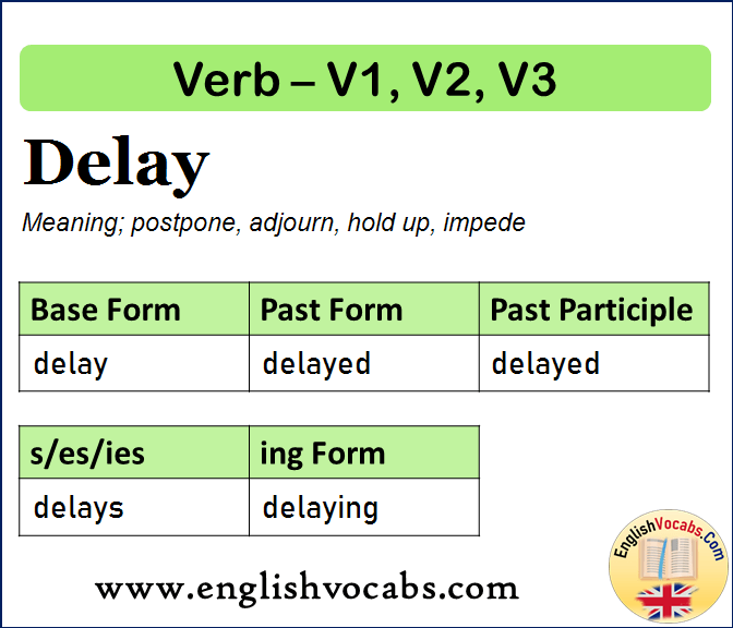 Delay Past Simple, Past Participle, V1 V2 V3 Form of Delay