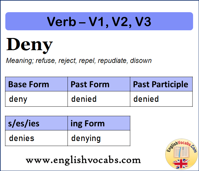 Deny Past Simple, Past Participle, V1 V2 V3 Form of Deny