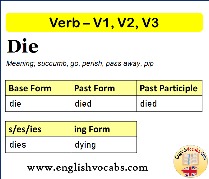Die Past Simple, Past Participle, V1 V2 V3 Form of Die