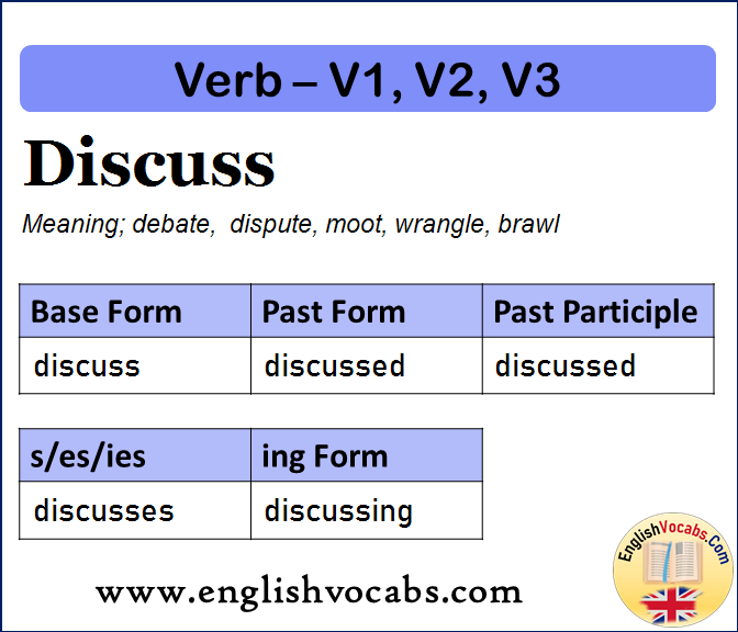 Discuss Past Simple, Past Participle, V1 V2 V3 Form of Discuss
