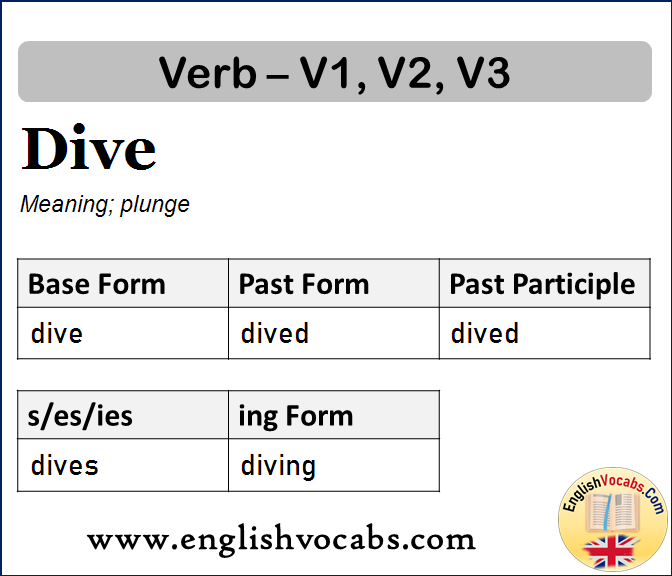 Dive Past Simple, Past Participle, V1 V2 V3 Form of Dive