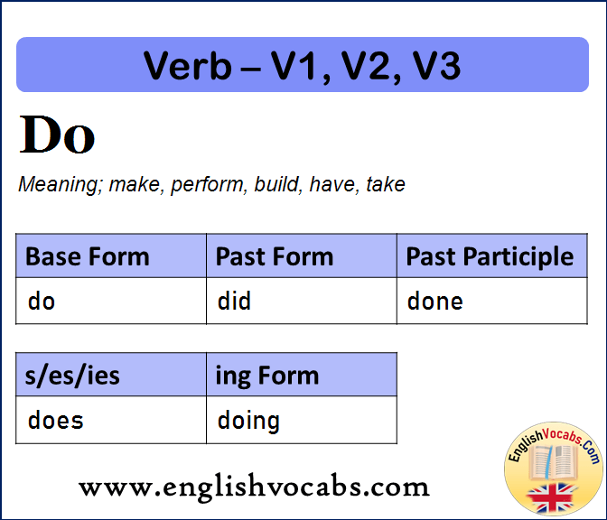 Do Past Simple, Past Participle, V1 V2 V3 Form of Do