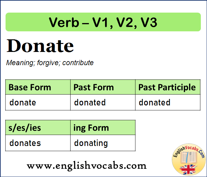 Donate Past Simple, Past Participle, V1 V2 V3 Form of Donate