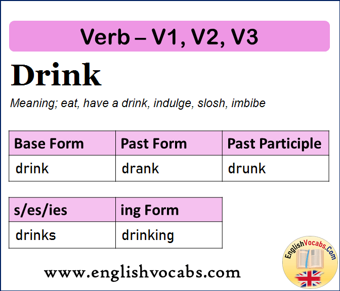 Drink Past Simple, Past Participle, V1 V2 V3 Form of Drink