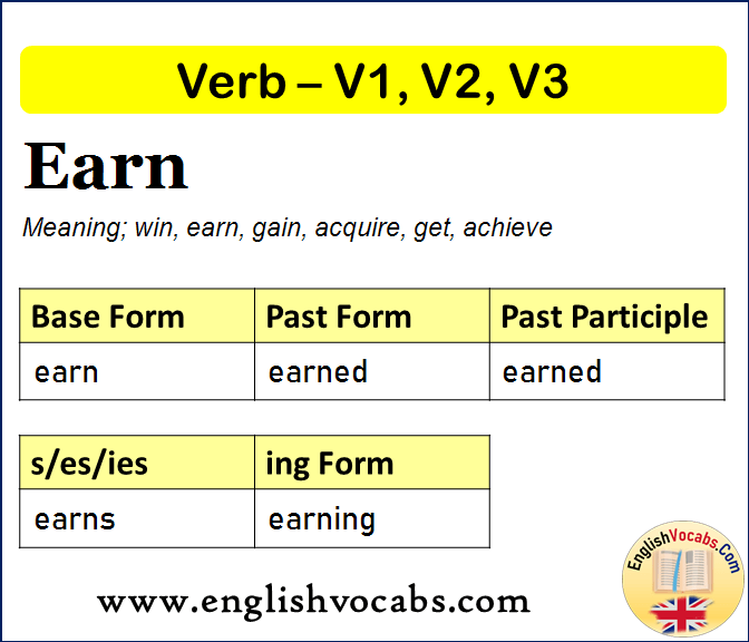 Earn Past Simple, Past Participle, V1 V2 V3 Form of Earn