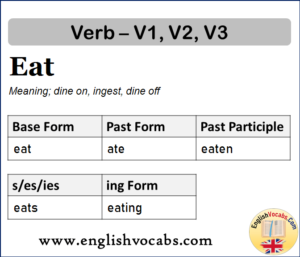 Eat Past Simple Archives - English Vocabs