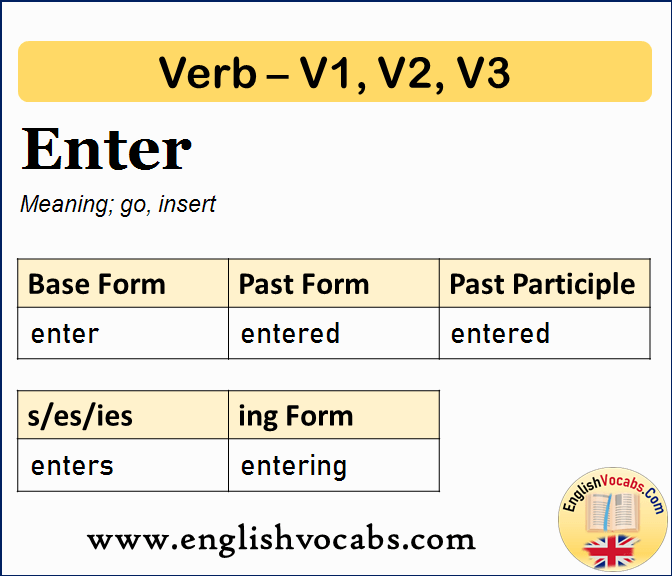 Enter Past Simple, Past Participle, V1 V2 V3 Form of Enter