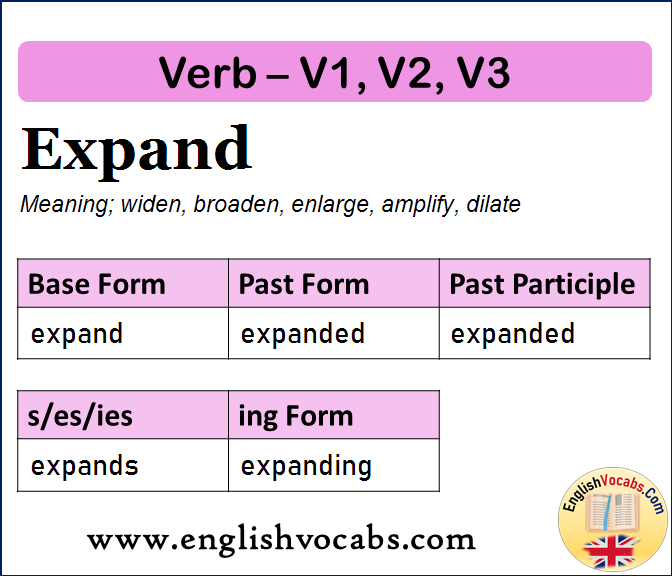 Expand Past Simple, Past Participle, V1 V2 V3 Form of Expand