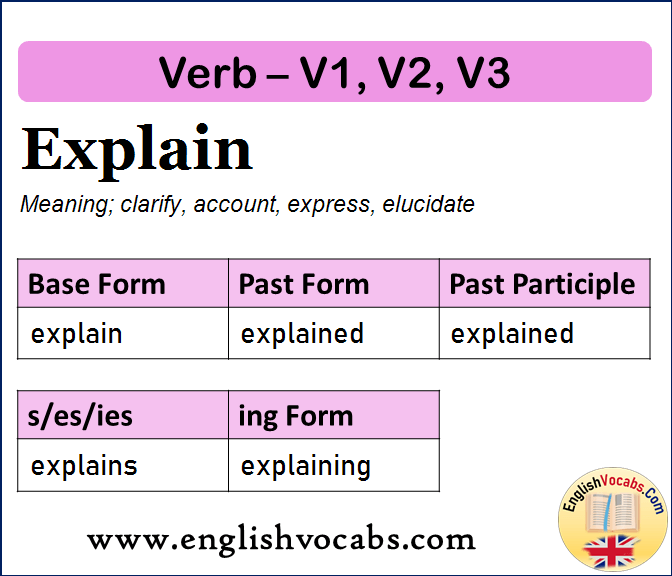 Explain Past Simple, Past Participle, V1 V2 V3 Form of Explain